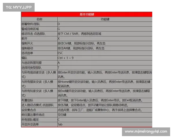 红警2快捷键:建造快速攻略 红警2快捷键:建造快速攻略