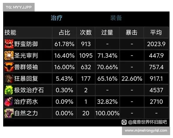 魔兽世界怀旧服:技能伤害等级上限提升攻略 魔兽世界怀旧服:技能伤害等级上限提升攻略
